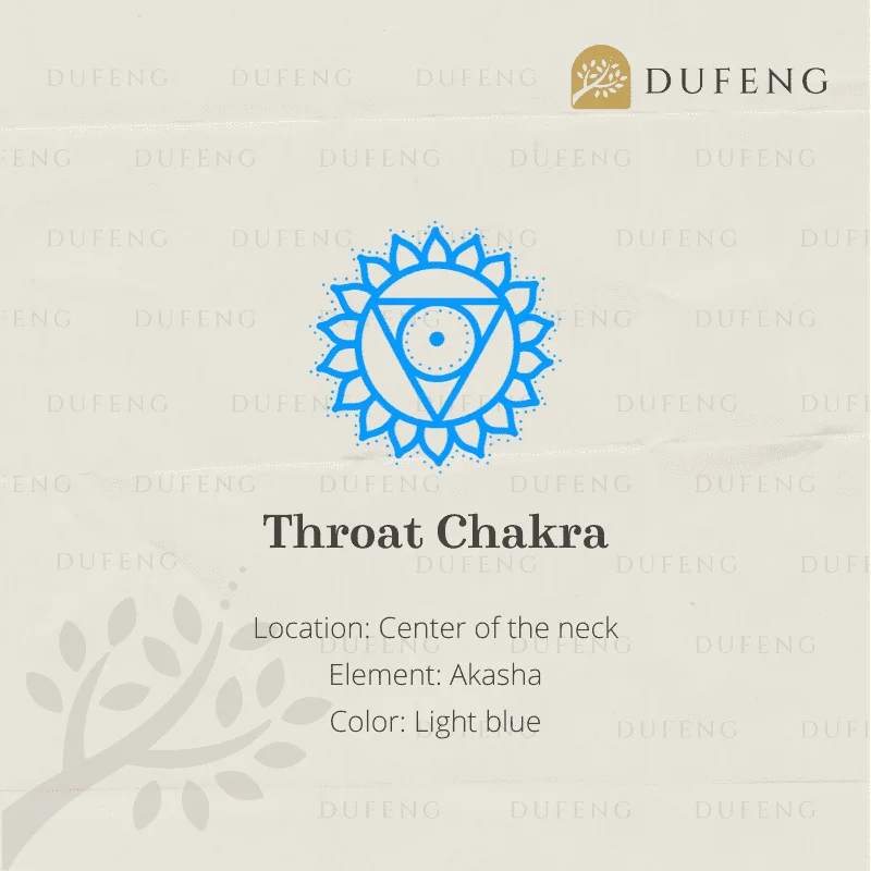 7 Chakra Energy String - Throat Chakra - Image 3