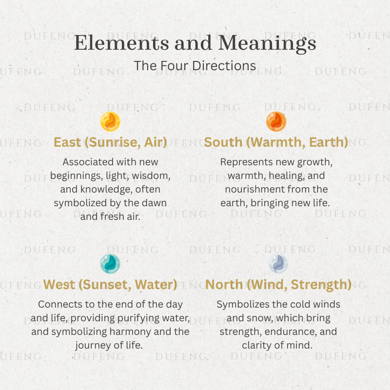 Dufeng - Four Directions Blessing Thread Bracelet - Image 5