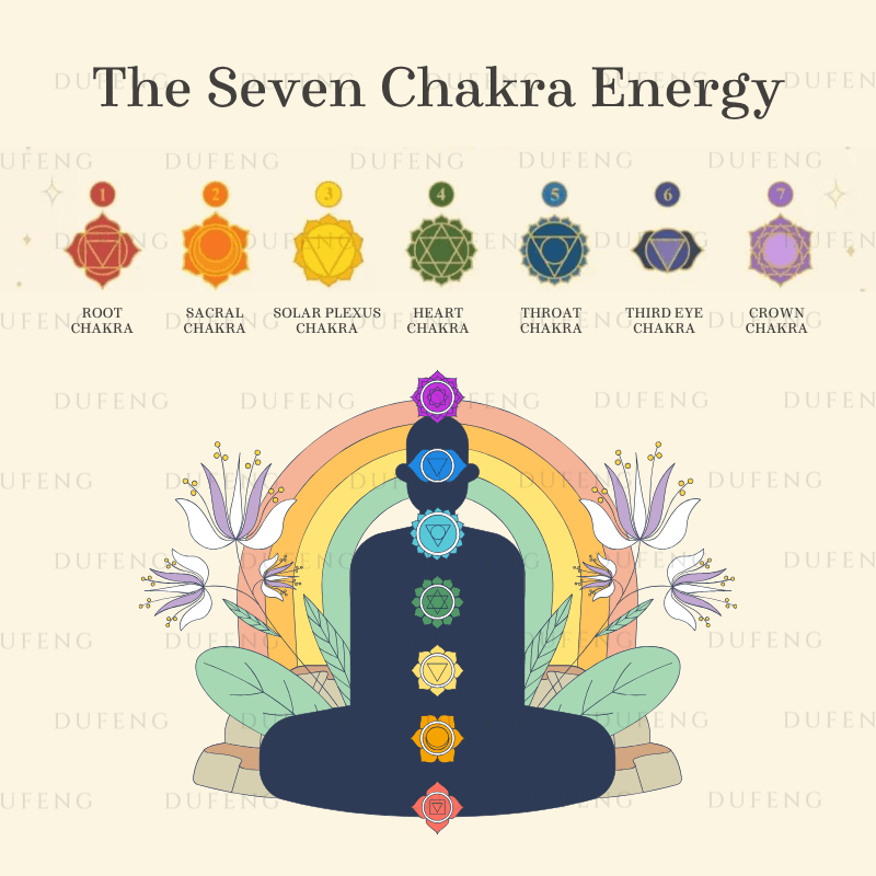 Dufeng - Chakra Alignment Crystal Bracelet - Image 3