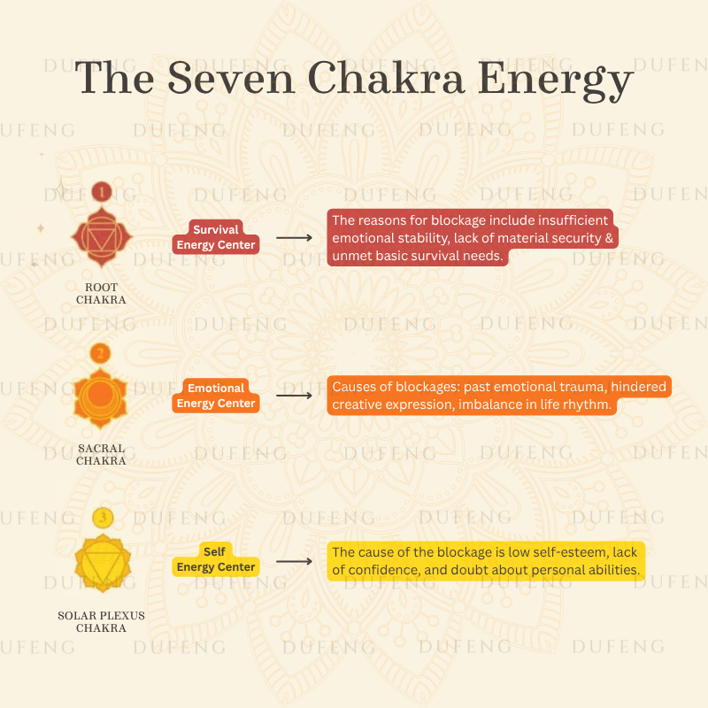 Dufeng - Chakra Alignment Crystal Bracelet - Image 4