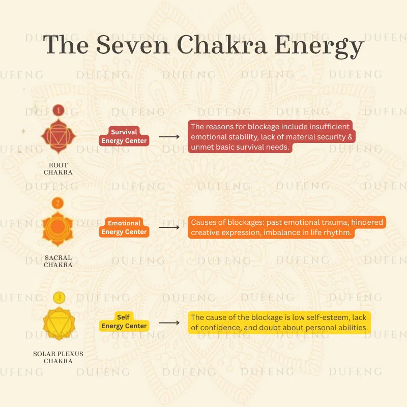 Dufeng - Chakra Alignment Crystal Bracelet - Image 4