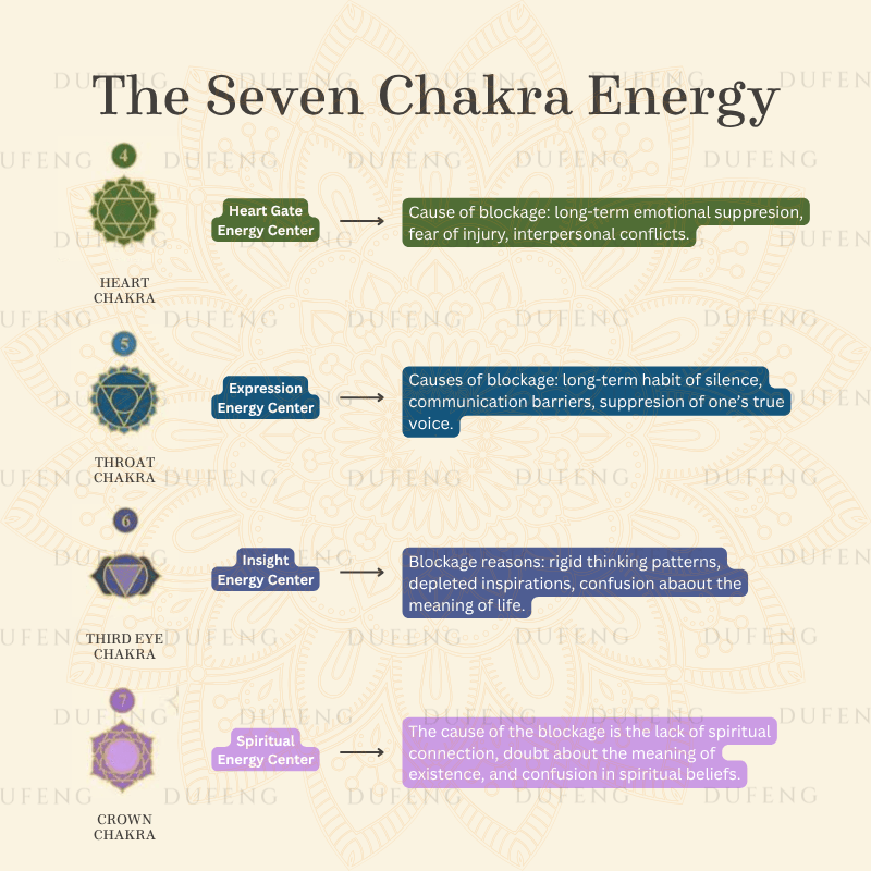 Dufeng - Chakra Alignment Crystal Bracelet - Image 5