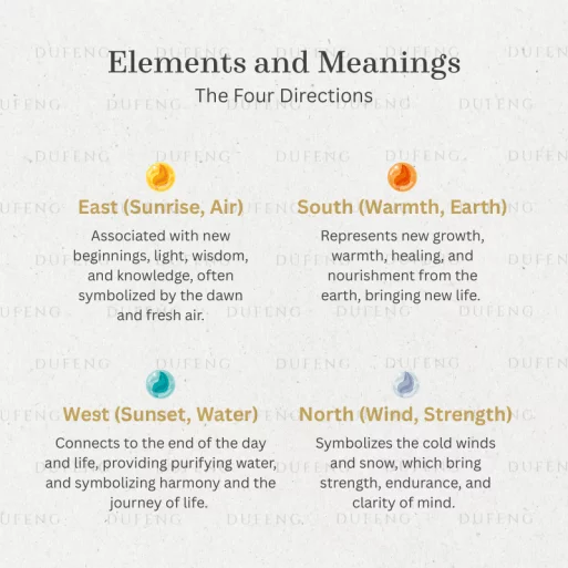 Dufeng – Four Directions Blessing Thread Bracelet