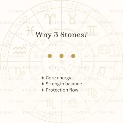Dufeng – Celestial Gem Zodiac String